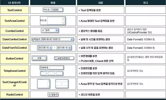 UI컨트롤종류식별