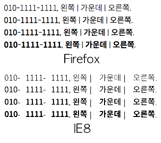 Firefox와 IE8의 특수문자 출력 결과