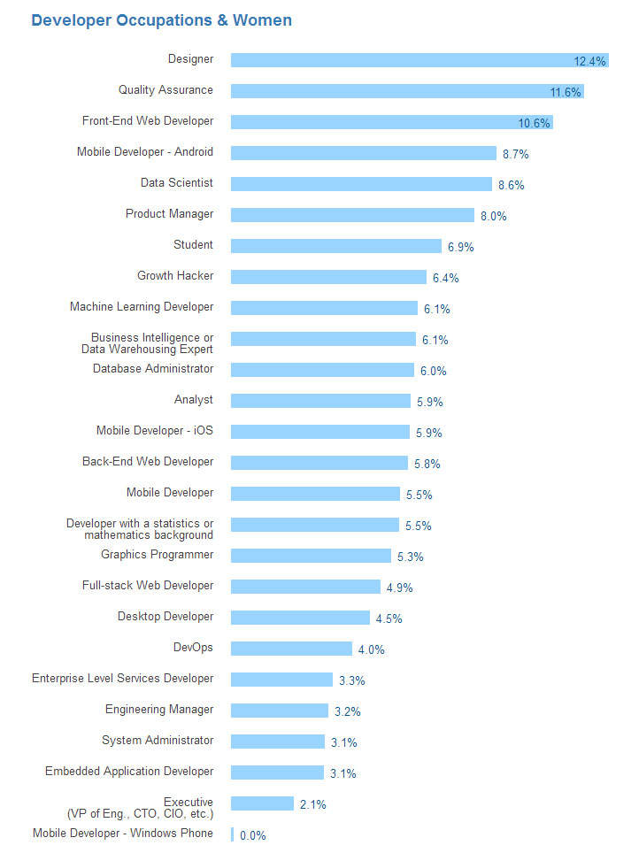 developer-survey-2016-09