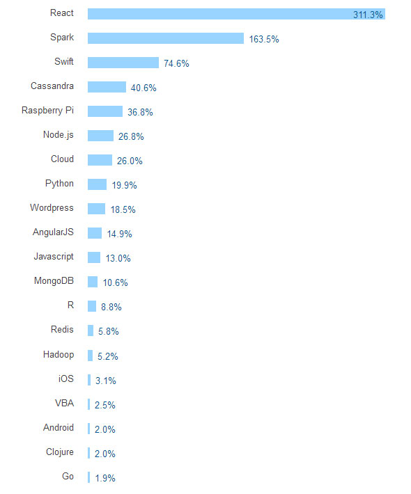 developer-survey-2016-02